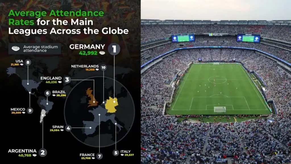 Biggest event in Sports Football