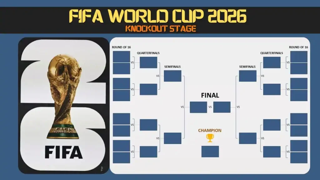FIFA World Cup 2026 Knockout Stage