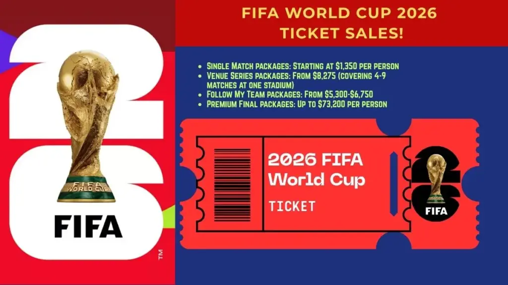 FIFA World Cup 2026 Ticket Sales Price