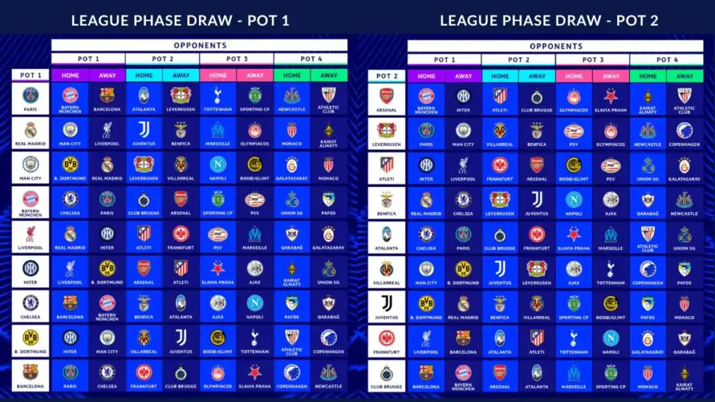 League Phase Draw - POT 1 and POT 2