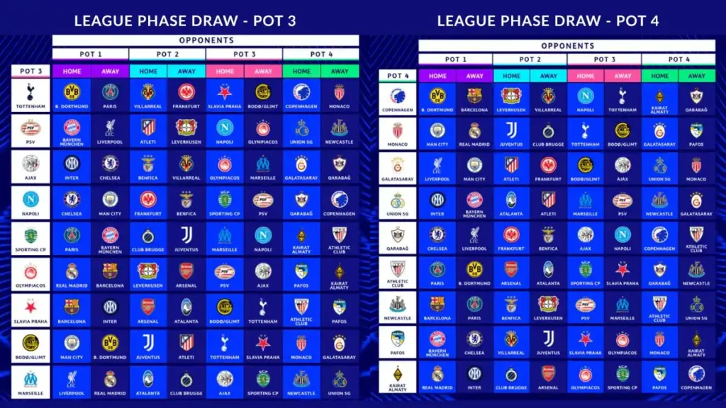 League Phase Draw POT 3 and POT 4