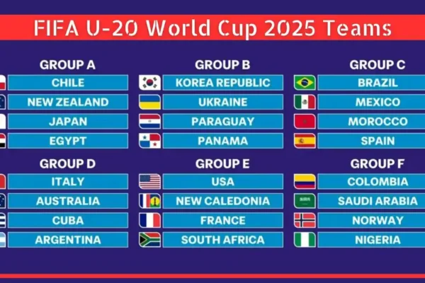 FIFA U-20 World Cup 2025 Teams