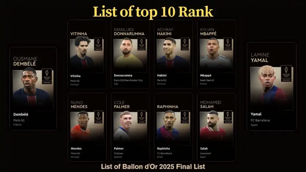 List of top 10 Rank of Ballon d'Or 2025 Final List
