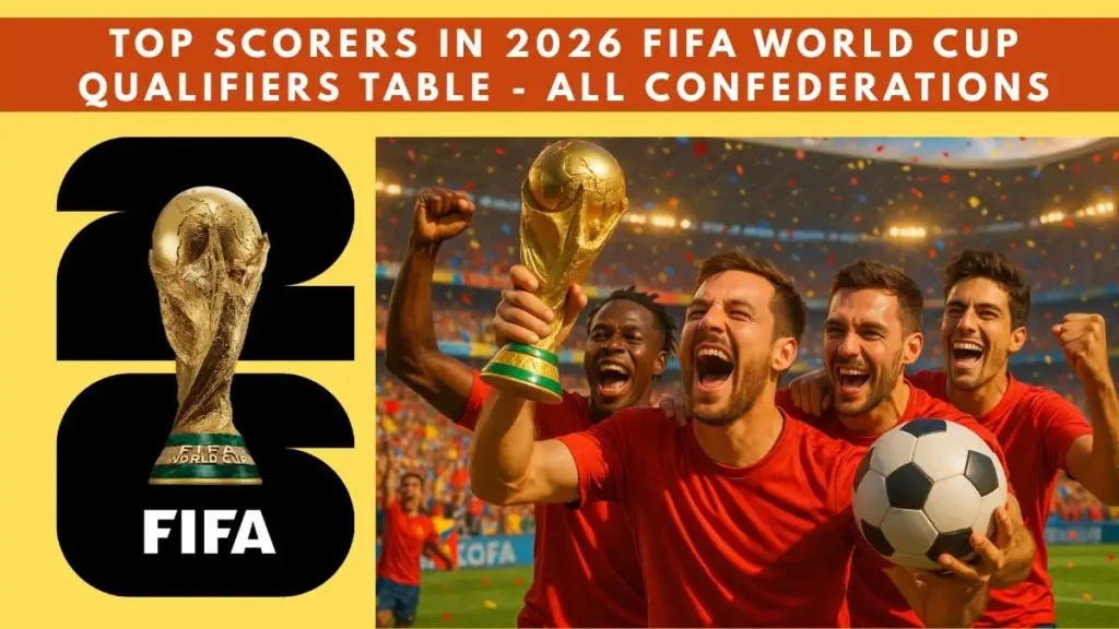 Top Scorers in 2026 FIFA World Cup Qualifiers 2 Live Top Scorers in 2026 FIFA World Cup Qualifiers Table - All Confederations