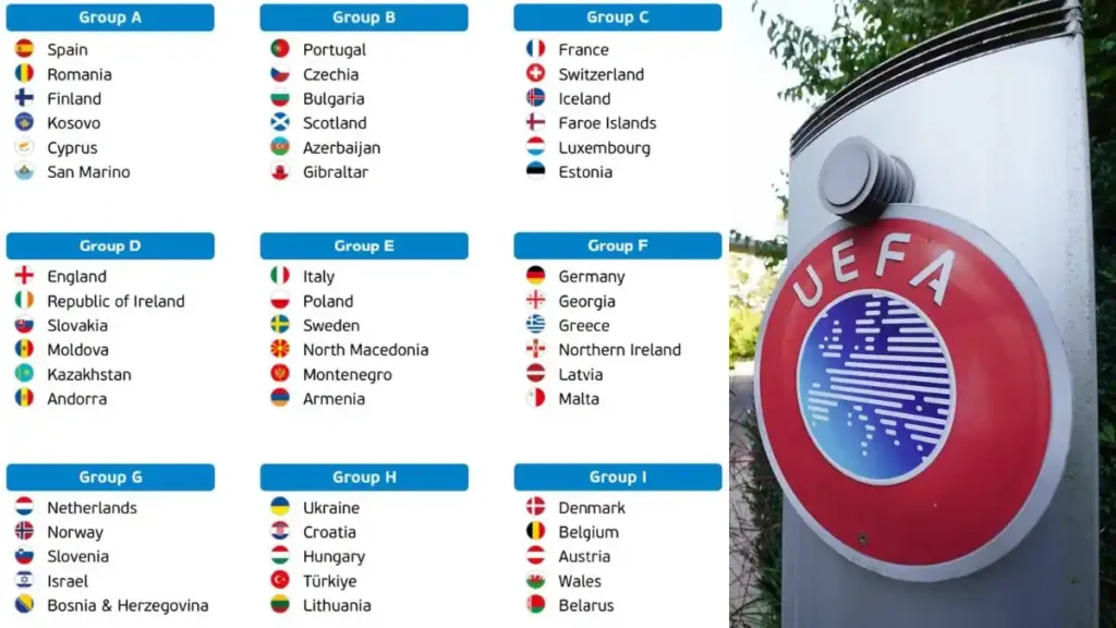 UEFA Euro U21 2027 Groups and Teams