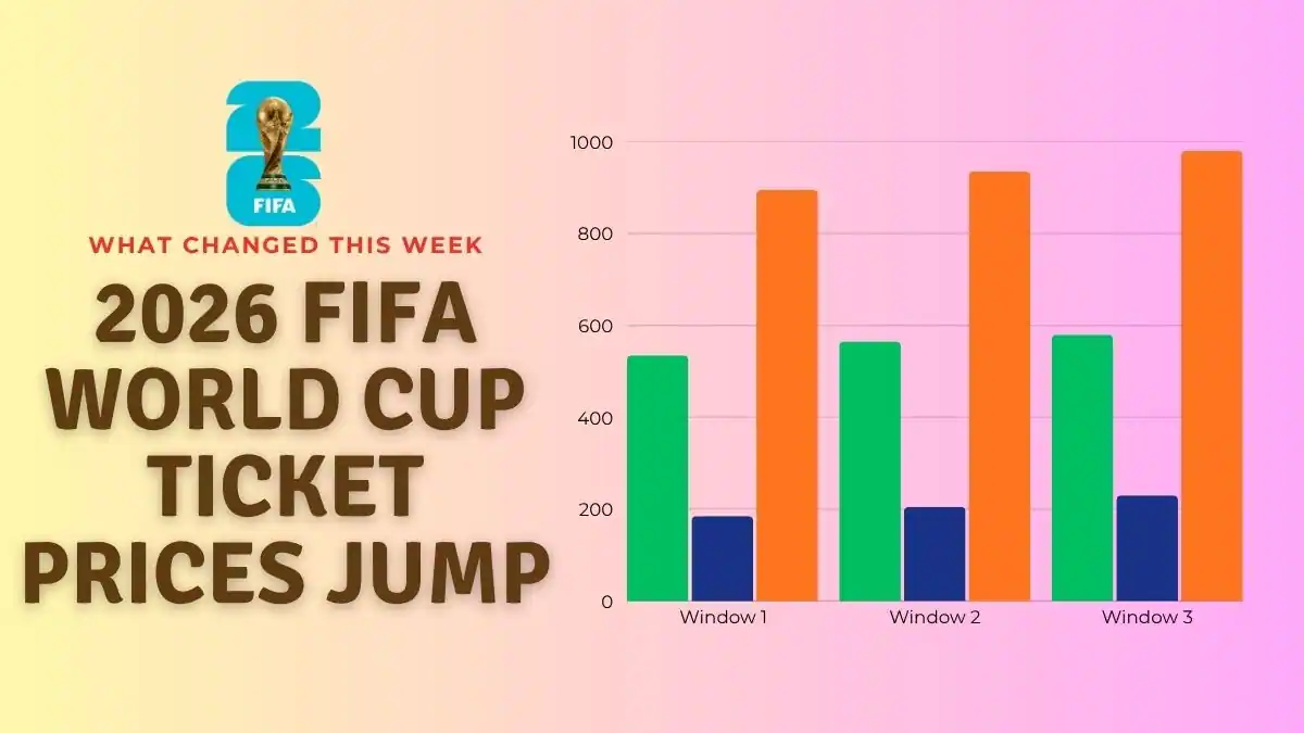 2026 FIFA World Cup ticket prices jump