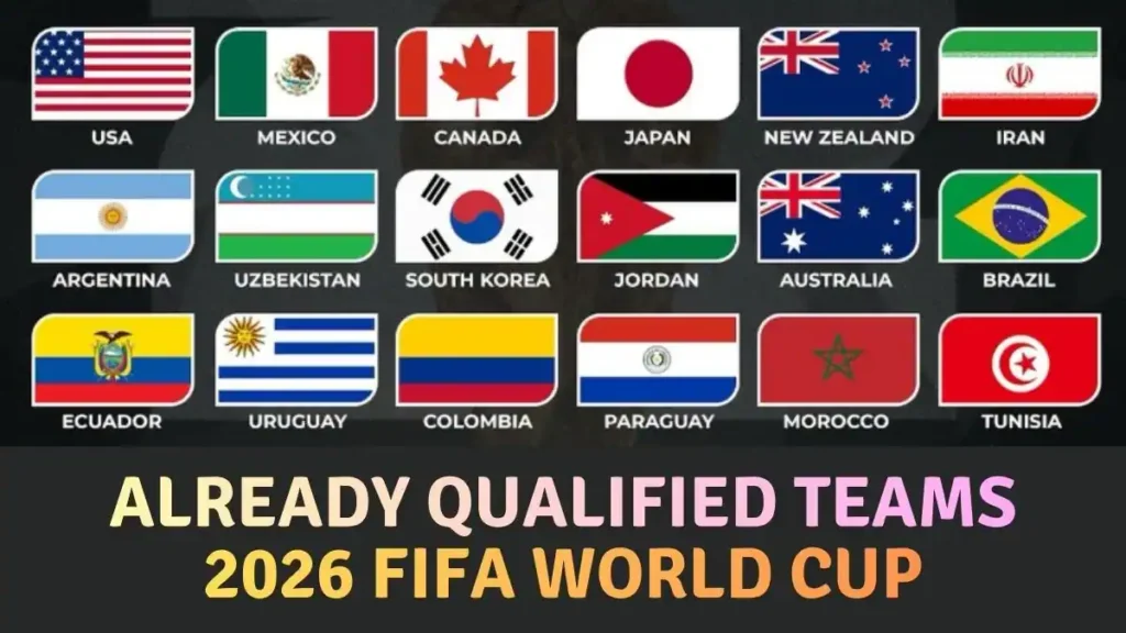 Which Teams Could Qualify for 2026 FIFA World Cup in November? 2 Already Qualified Teams in 2026 FIFA World Cup