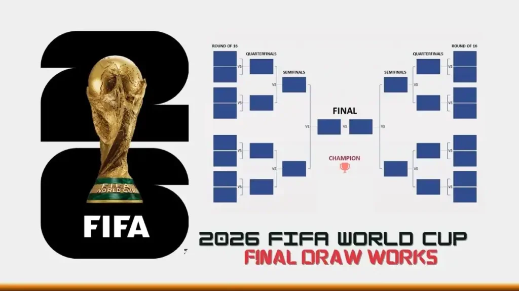 How the 2026 World Cup Final Draw Works Procedure and Pots