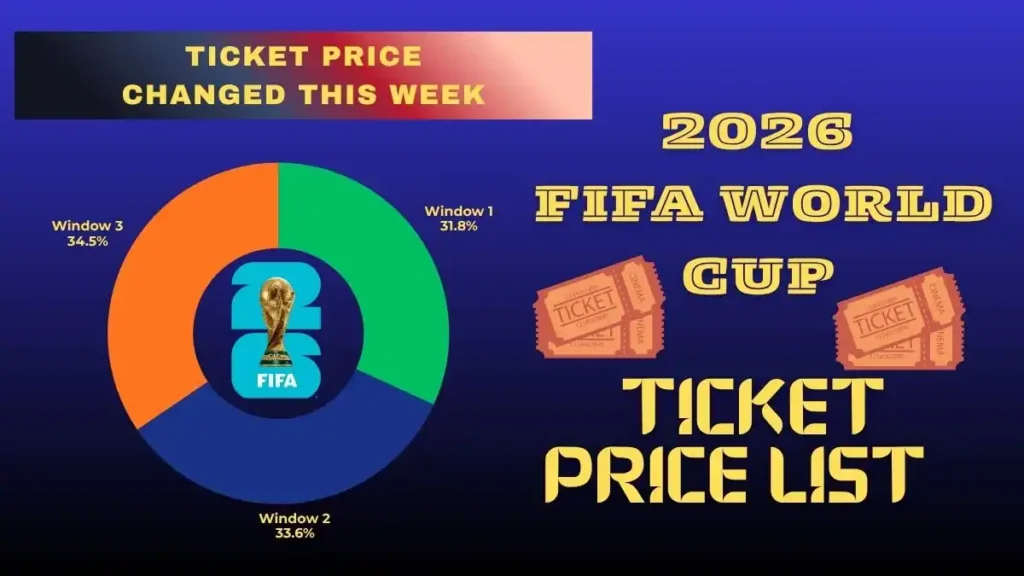 What changed this week in the 2026 FIFA World Cup ticket prices