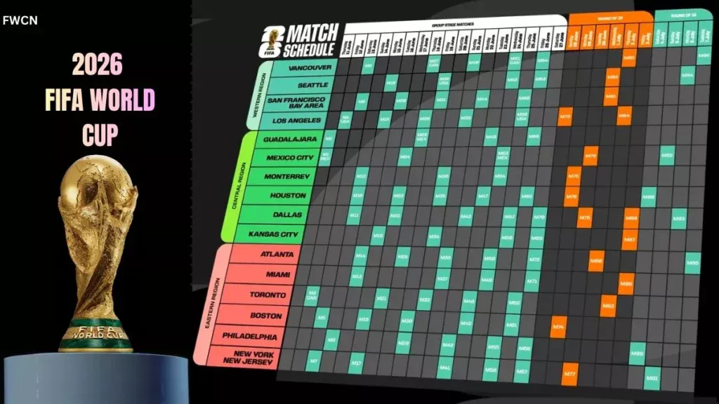 FIFA Officially Confirms Mexico as 2026 World Cup Host with Historic 48-Team Format 3 2026 FIFA World Cup Complete Tournament Guide - Format, Venues, Groups, Teams, Standing, Schedule and What's New