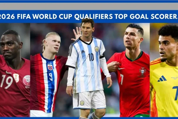 2026 FIFA World Cup Qualifiers Top Goal Scorers