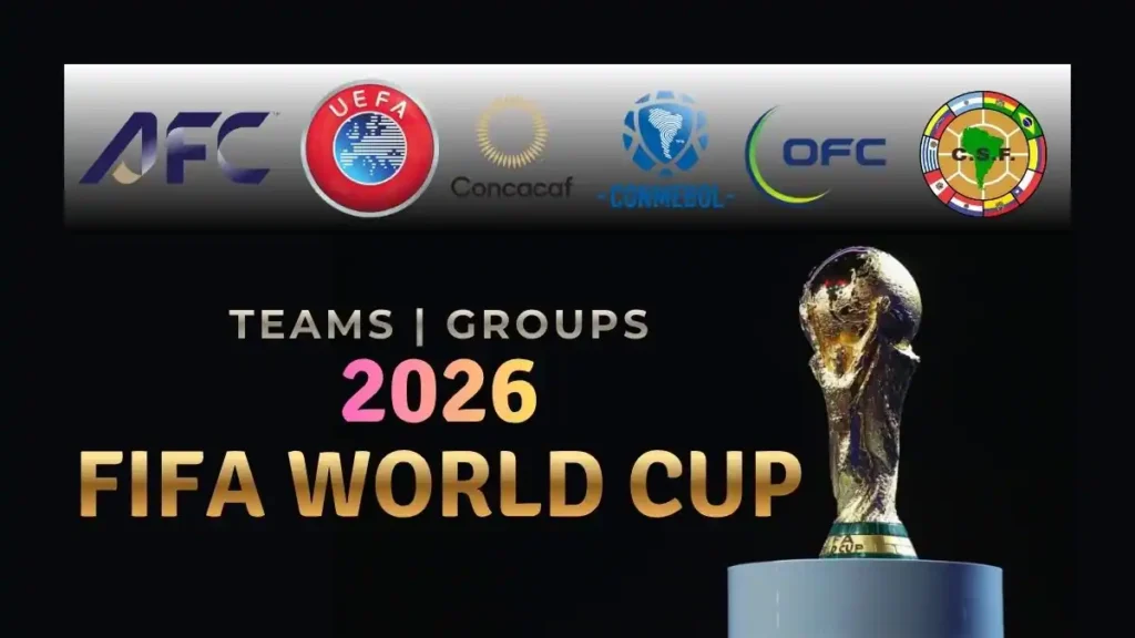 2026 FIFA World Cup Teams and Groups