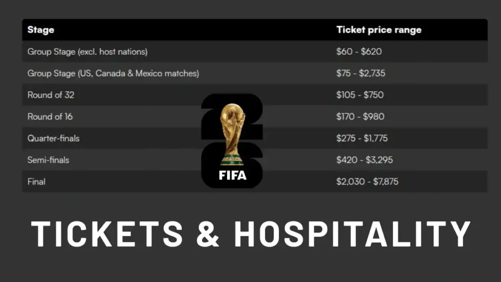 2026 FIFA World Cup Ticket Prices