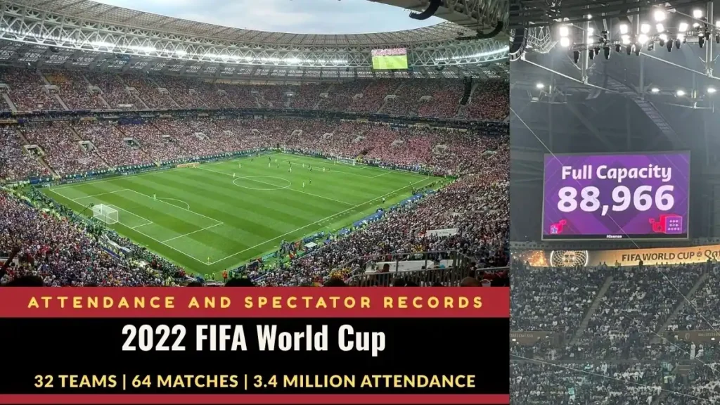 All-Time Tournament Records in FIFA World Cup history - Attendance and Spectator Records