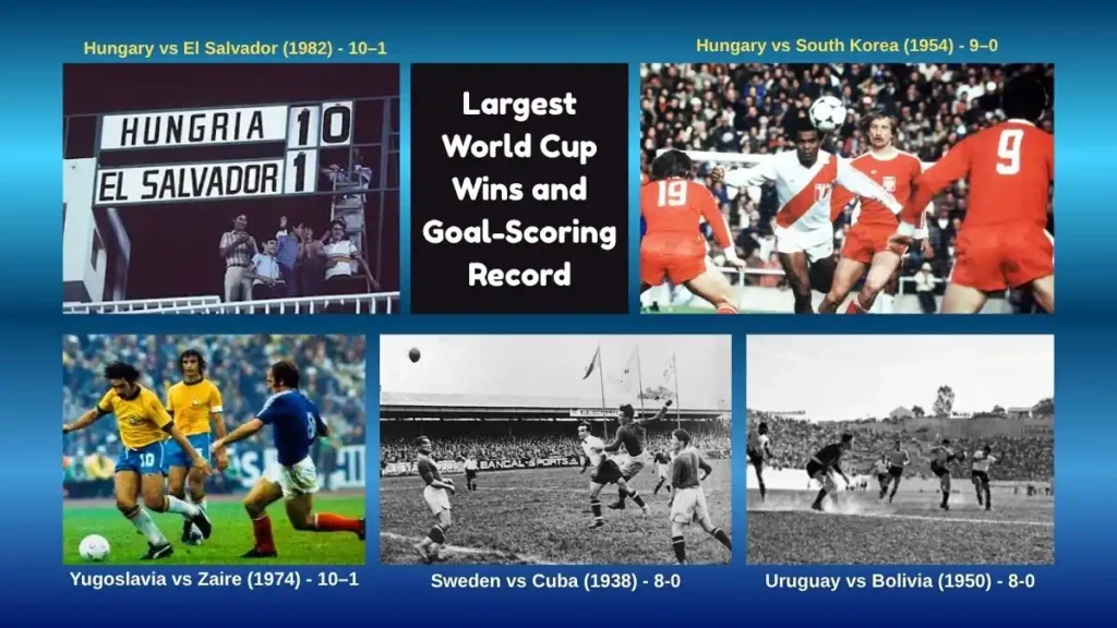Largest World Cup Wins and Goal-Scoring Record