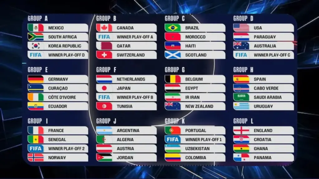FIFA 2026 World Cup Groups And Teams