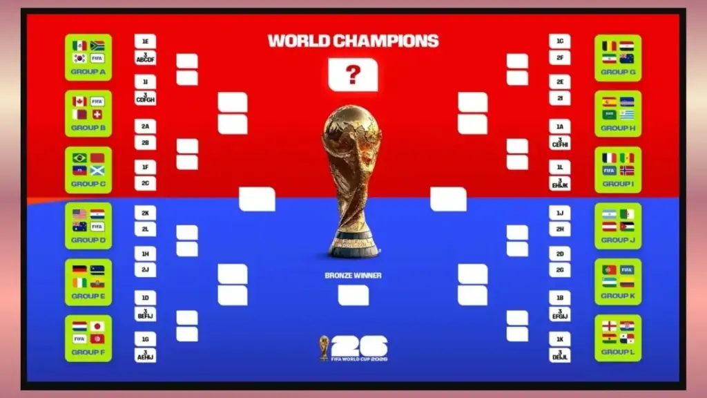 2026 FIFA World Cup Round of 32 Clashes Schedule