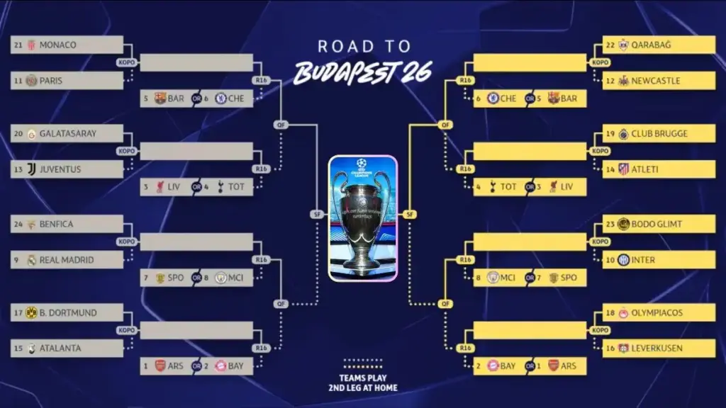 2025-26 UEFA Champions League Round of 16 Confirmed — Who Made It, Who Qualified 2 2025-26 UEFA Champions League Round of 16 Teams