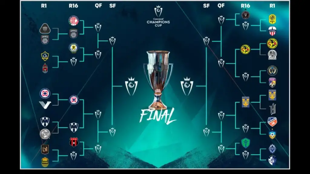 2026 CONCACAF Champions Cup Preview