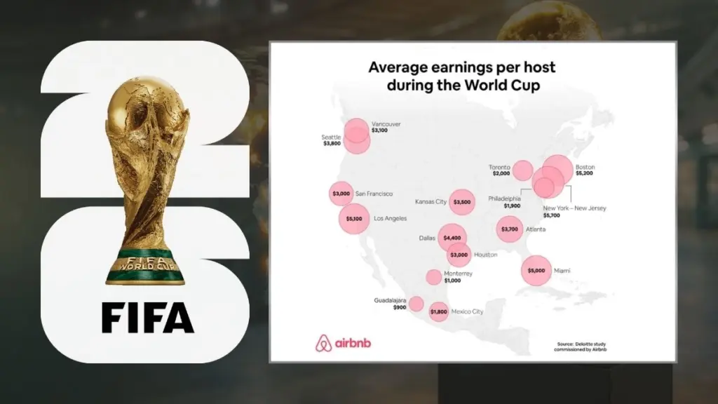 Airbnb Average earnings in 2026 FIFA World Cup