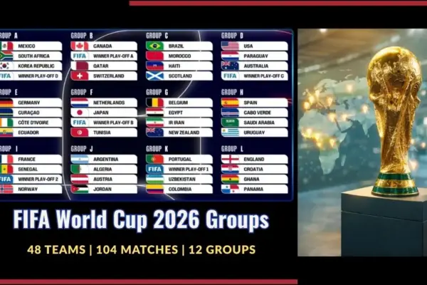 FIFA World Cup 2026 Groups
