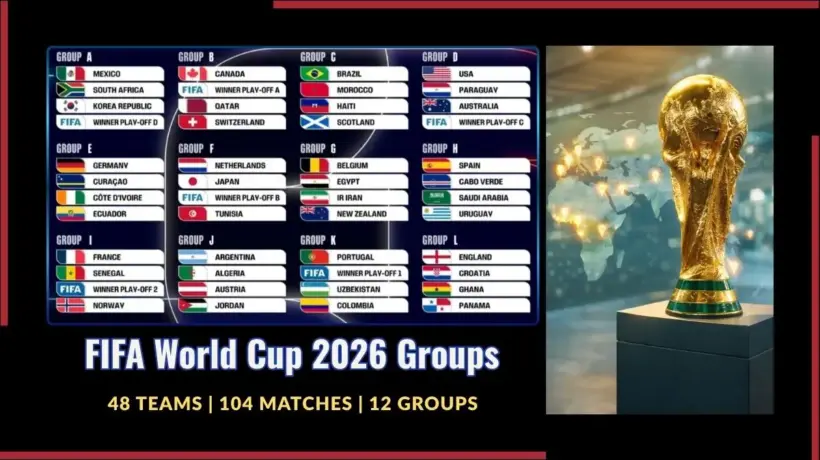 FIFA World Cup 2026 Groups