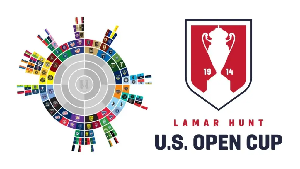 Orlando City vs Atlanta United: 2026 US Open Cup Quarterfinals Schedule, Preview & Lineups 2 2026 Lamar hunt US Open Cup Complete Guide