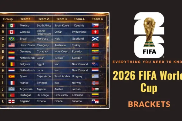 FIFA World Cup 2026 Brackets Complete Groups, Schedule & Everything You Need to Know