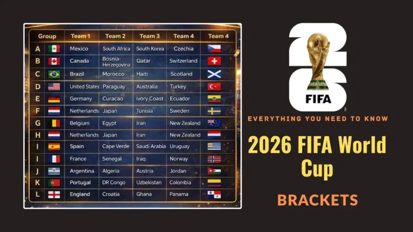 FIFA World Cup 2026 Brackets Complete Groups, Schedule & Everything You Need to Know