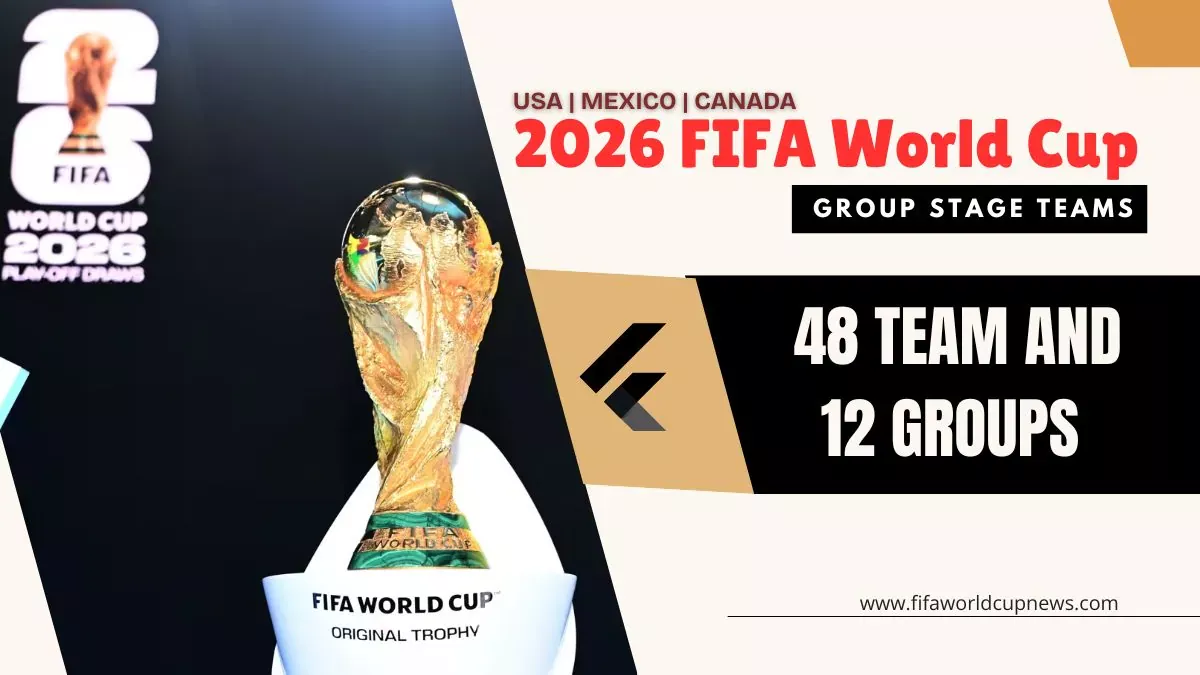 2026 FIFA World Cup Group Stage | 12 Groups, 48 Teams & Format Guide