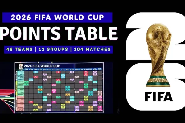 2026 FIFA World Cup Points Table: Updated, Teams, and Results