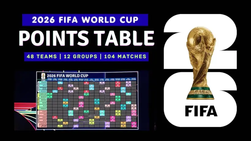 2026 FIFA World Cup Points Table: Updated, Teams, and Results