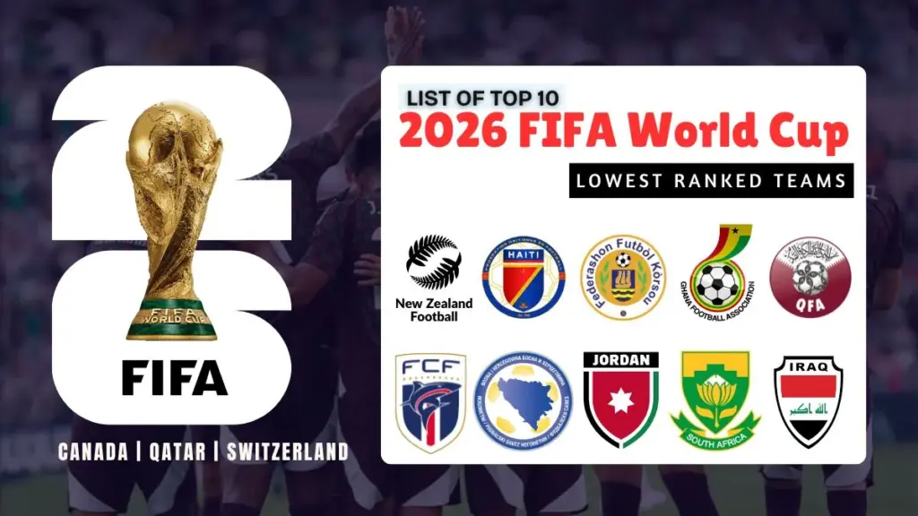 Top 10 Lowest Ranked Teams in 2026 FIFA World Cup – Underdogs to Watch 2 Top 10 Lowest Ranked Teams in 2026 FIFA World Cup