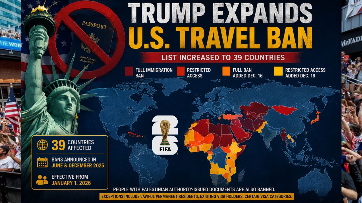 USA Travel Ban and the World Cup Which Country's Fans Cannot Enter the United States in 2026