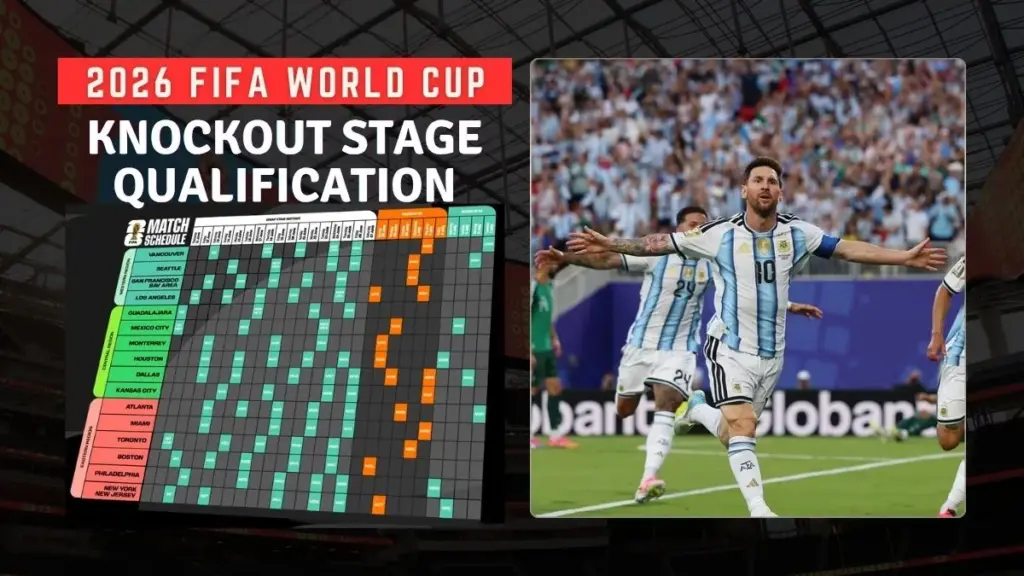 2026 FIFA World Cup Knockout Stage Qualification Tracker