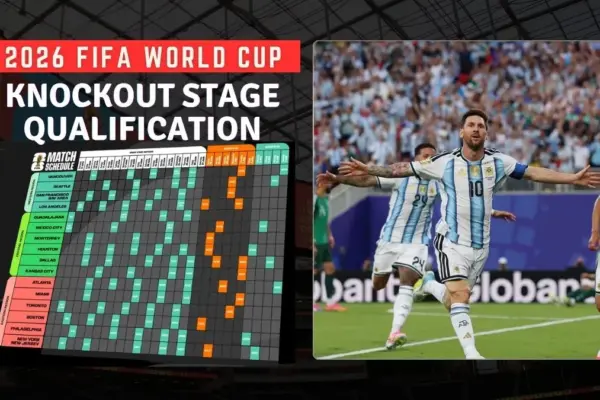 2026 FIFA World Cup Knockout Stage Qualification Tracker