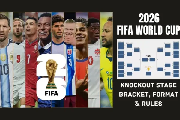 FIFA World Cup 2026 Knockout Stage Explained Bracket, Format & Rules