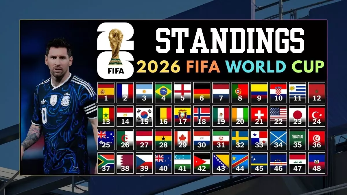 FIFA World Cup 2026 Standings Table 1 FIFA World Cup 2026 Standings Table All 12 Groups, Teams & Complete Guide
