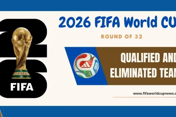 FIFA World Cup 2026 Teams Qualified for Round of 32 and Those Eliminated