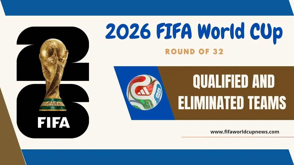 FIFA World Cup 2026 Teams Qualified for Round of 32 and Those Eliminated