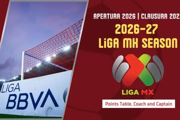 2026–27 Liga MX season Apertura 2026 and Clausura 2027 Points Table