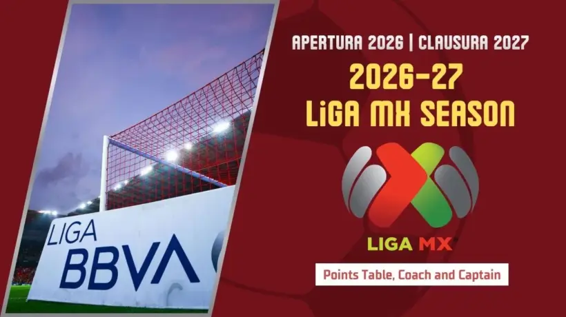 2026–27 Liga MX season Apertura 2026 and Clausura 2027 Points Table