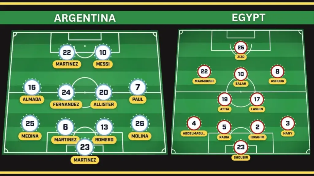 Argentina Predicted Lineup vs Egypt Injury Update Ahead of World Cup Round of 16
