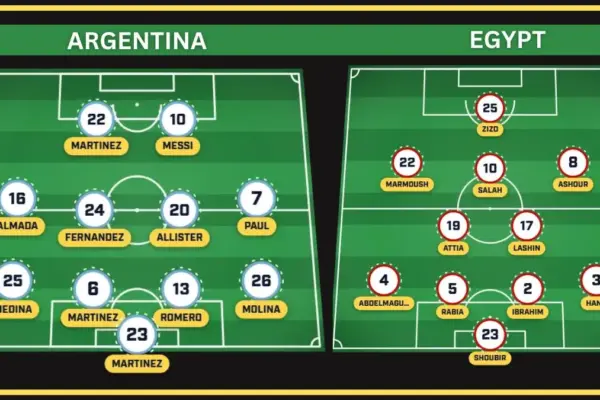 Argentina Predicted Lineup vs Egypt Injury Update Ahead of World Cup Round of 16