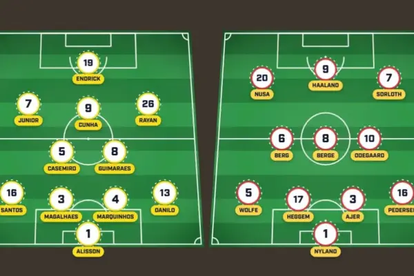 Brazil Predicted Lineup vs Norway Raphinha and Paquetá Out for World Cup Clash