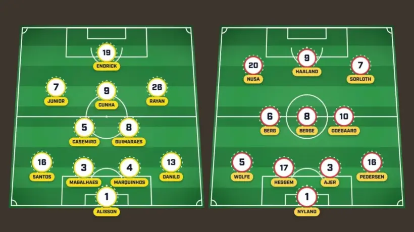 Brazil Predicted Lineup vs Norway Raphinha and Paquetá Out for World Cup Clash