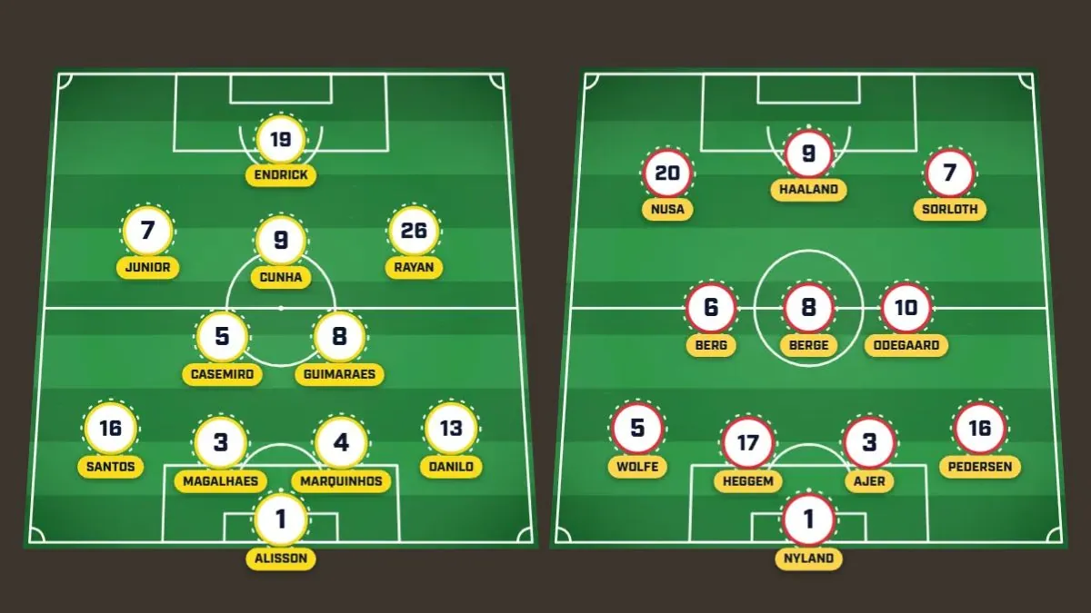 Brazil Predicted Lineup vs Norway: Raphinha and Paquetá Out for World Cup Clash 1 Brazil Predicted Lineup vs Norway Raphinha and Paquetá Out for World Cup Clash