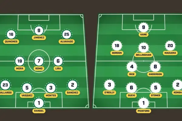 England Predicted Lineup vs Mexico Injury Update Ahead of World Cup Round of 16