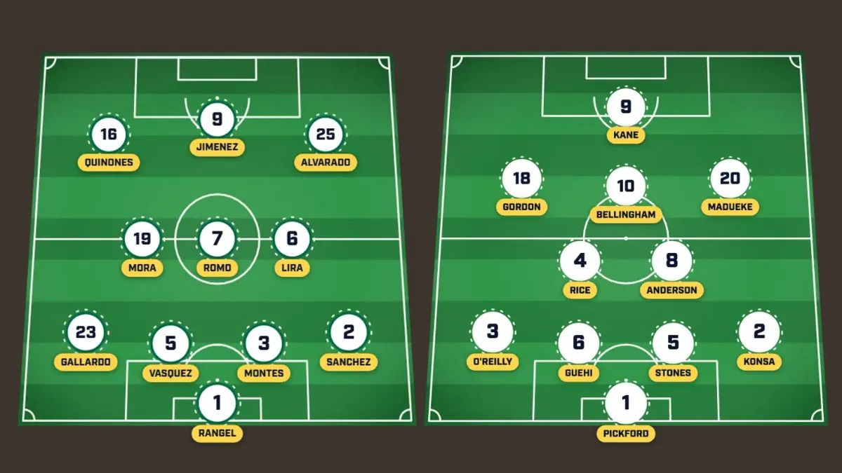 England Predicted Lineup vs Mexico: Injury Update Ahead of World Cup Round of 16 1 England Predicted Lineup vs Mexico Injury Update Ahead of World Cup Round of 16
