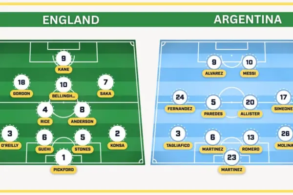 England starting XI vs Argentina Lineup Confirmed Injury Update 2026 World Cup SF Starting XIs